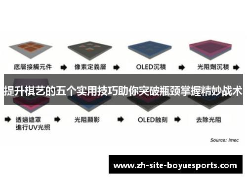 提升棋艺的五个实用技巧助你突破瓶颈掌握精妙战术 提升棋艺的五个实用技巧助你突破瓶颈掌握精妙战术