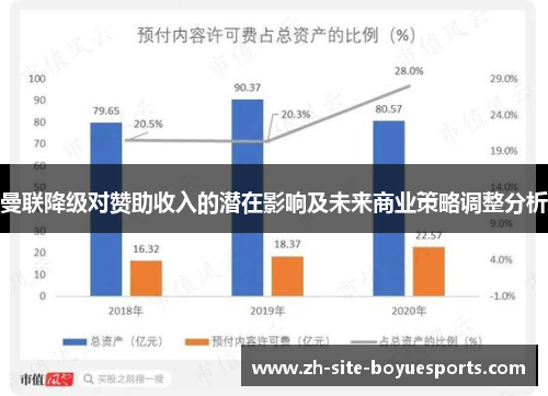 曼联降级对赞助收入的潜在影响及未来商业策略调整分析 曼联降级对赞助收入的潜在影响及未来商业策略调整分析