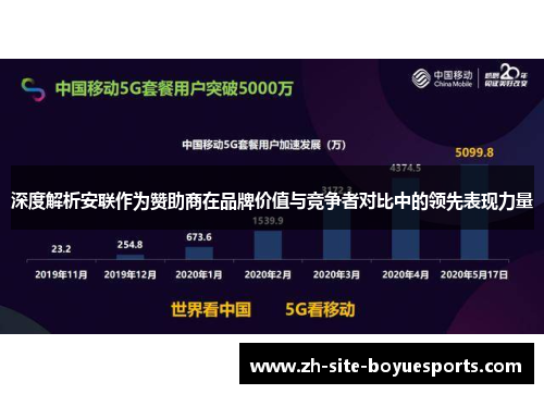 深度解析安联作为赞助商在品牌价值与竞争者对比中的领先表现力量