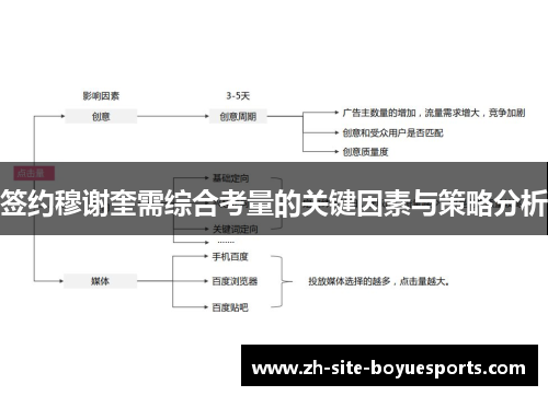 签约穆谢奎需综合考量的关键因素与策略分析 签约穆谢奎需综合考量的关键因素与策略分析