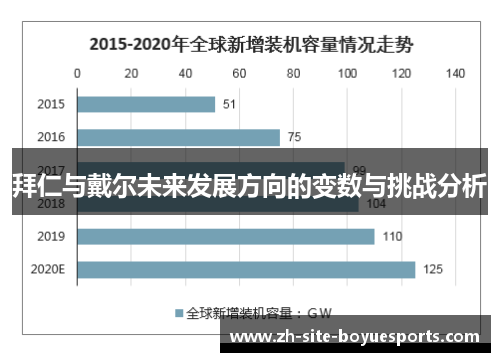 拜仁与戴尔未来发展方向的变数与挑战分析
