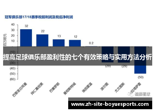 提高足球俱乐部盈利性的七个有效策略与实用方法分析