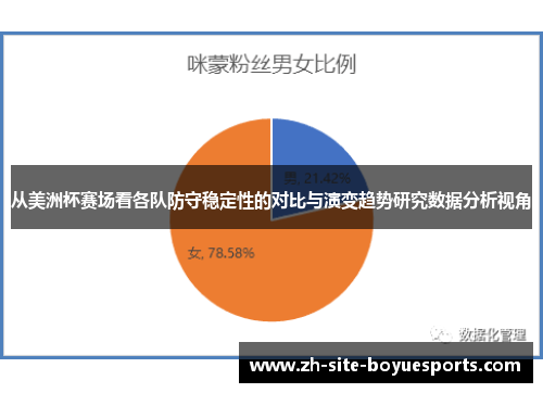 从美洲杯赛场看各队防守稳定性的对比与演变趋势研究数据分析视角