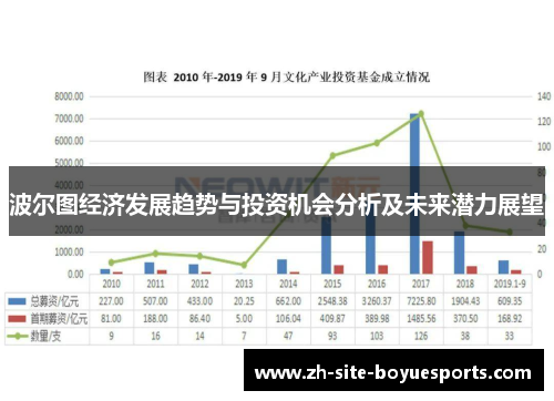波尔图经济发展趋势与投资机会分析及未来潜力展望