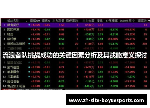 流浪者队挑战成功的关键因素分析及其战略意义探讨 流浪者队挑战成功的关键因素分析及其战略意义探讨