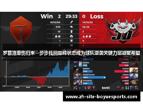 罗慕洛重伤归来一步步找回巅峰状态成为球队逆袭关键力量凝聚希望