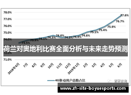 荷兰对奥地利比赛全面分析与未来走势预测