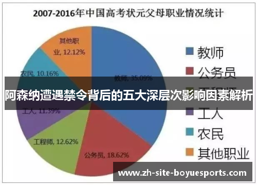 阿森纳遭遇禁令背后的五大深层次影响因素解析
